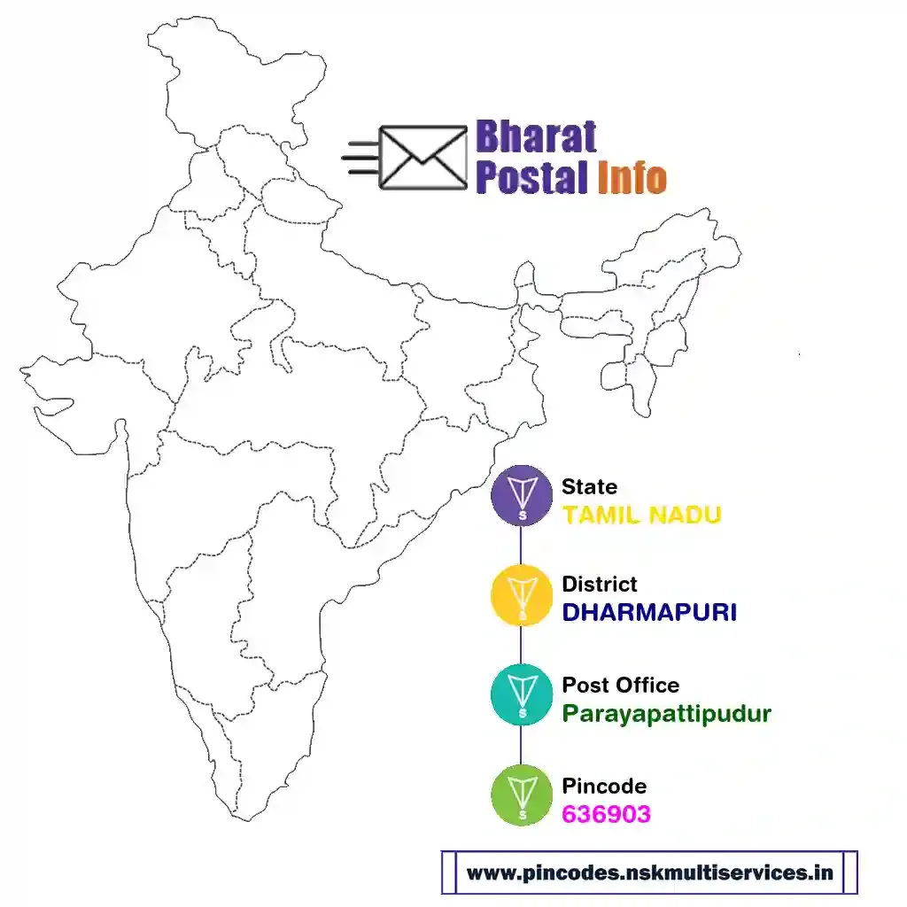 tamil nadu-dharmapuri-parayapattipudur-636903